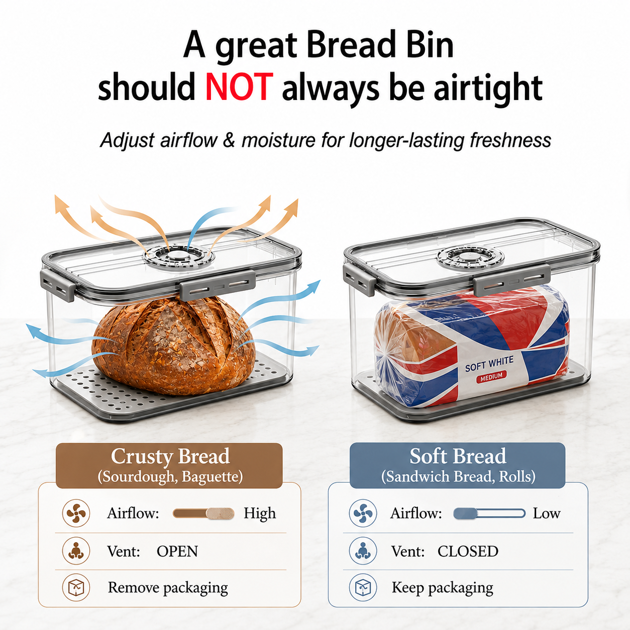 MAGLA Large Bread Bin with Reusable Bread Bag Airtight Bread Storage Container for Kitchen Counter. Plastic Bread Bin Storage Box for Sourdough, White Bread etc. Kitchen Storage Box with Lid
